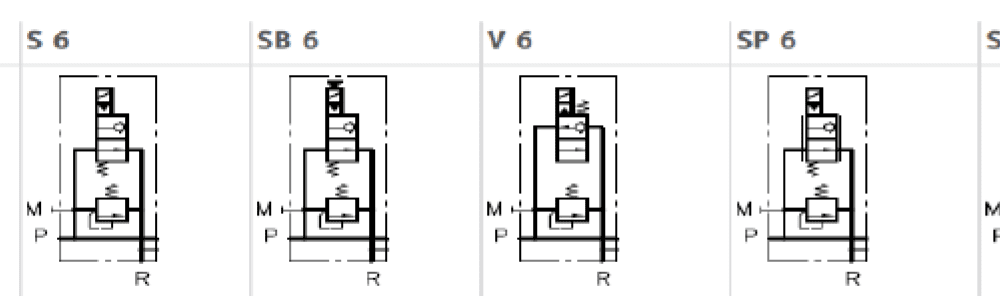 DISTRIBUIDORES PILOTADOS TIPO CWS (ON-OFF)