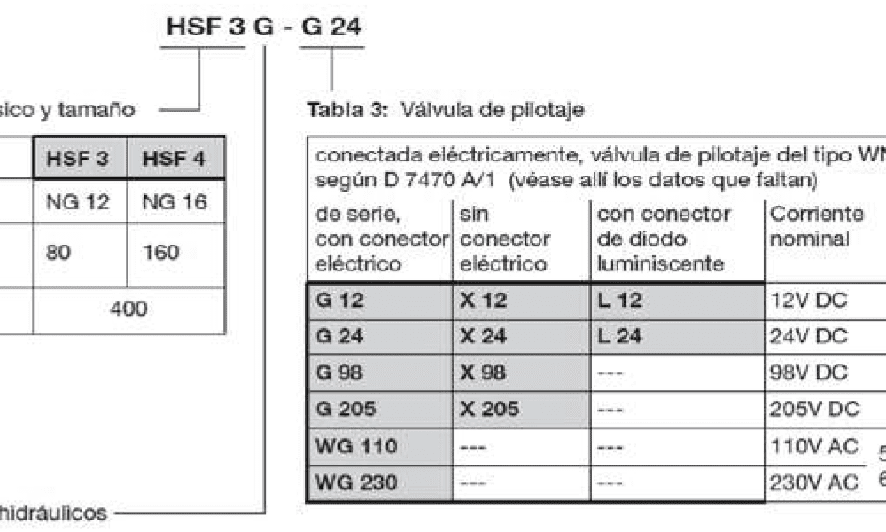 DISTRIBUIDORES PILOTADOS TIPO HSF