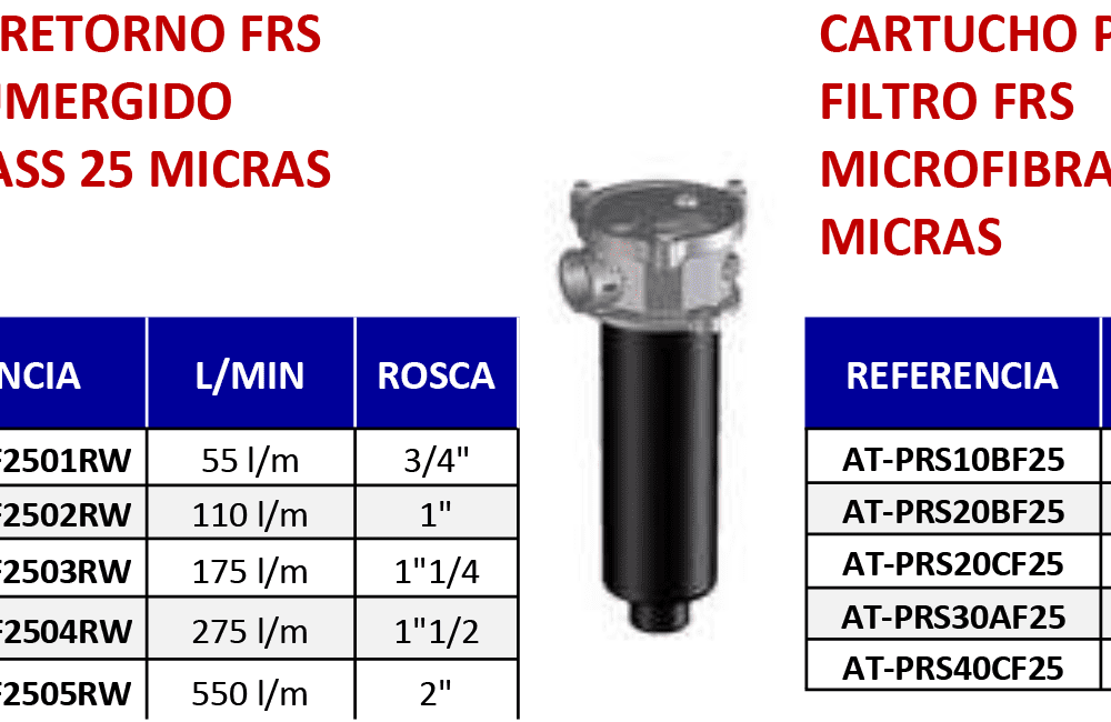 FILTRO RETORNO FRS SEMISUMERGIDO C/ BYPASS 25 MICRAS