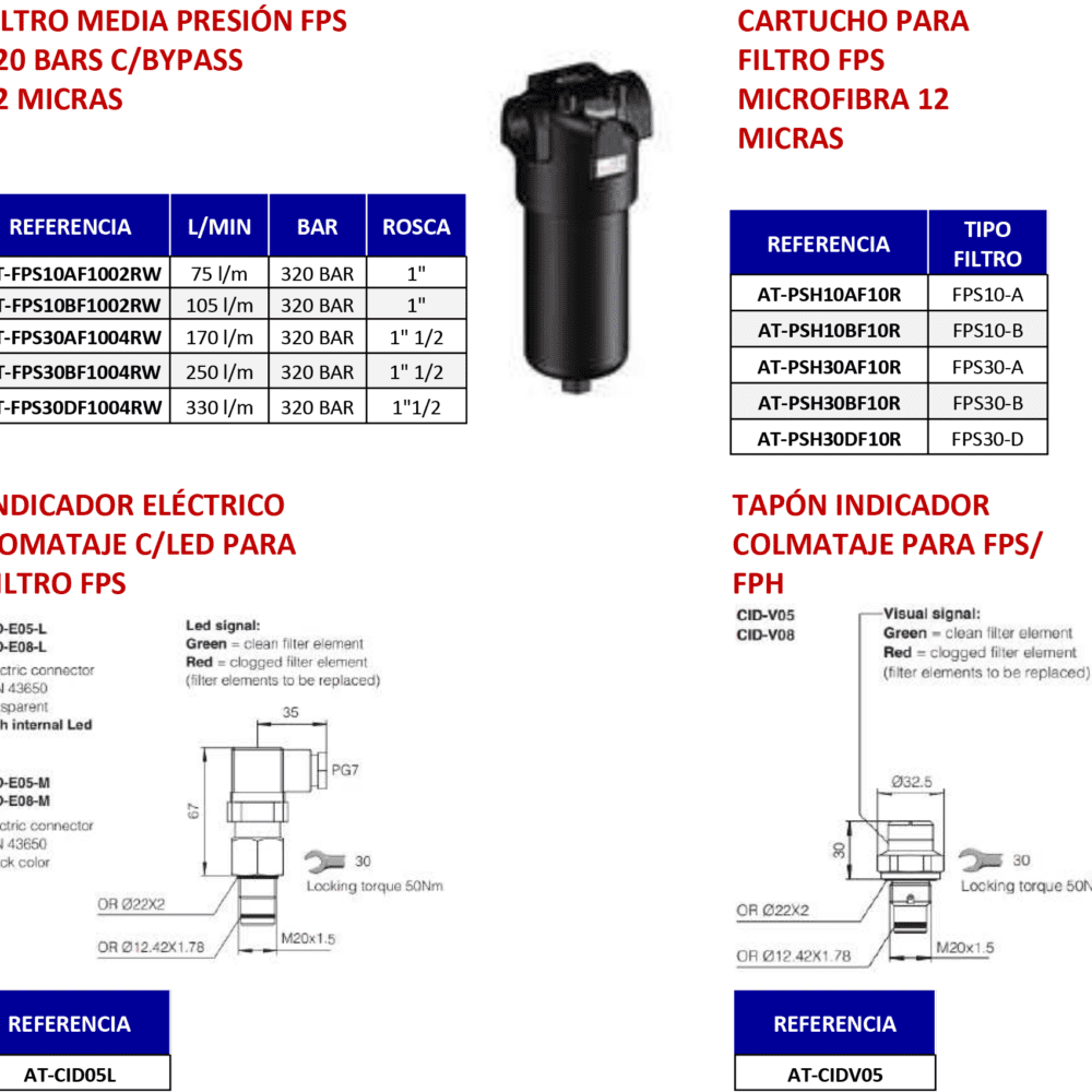 FILTRO MEDIA PRESIÓN FPS 320 BARS C/BYPASS 12 MICRAS