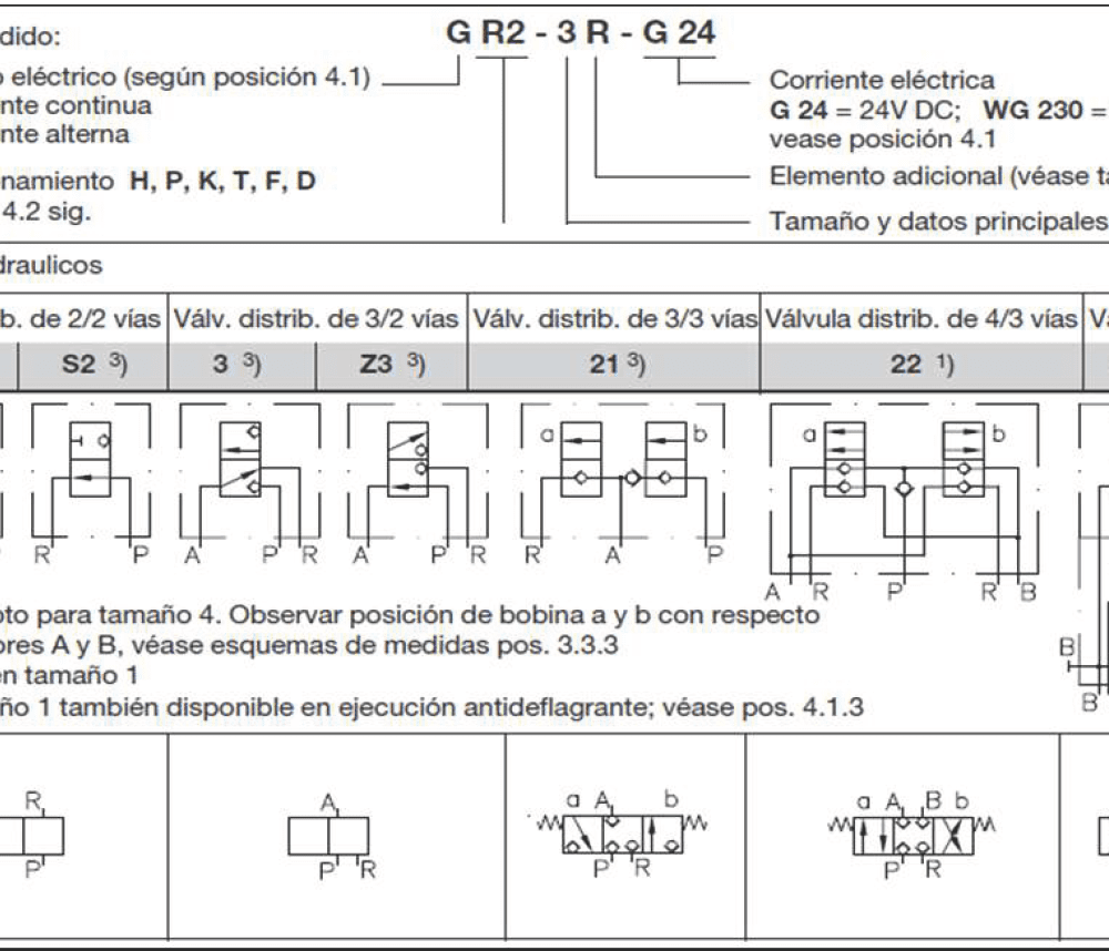 VÁLVULAS ESTANCAS TIPO G CON ACCIONAMIENTO ELÉCTRICO 24V DC