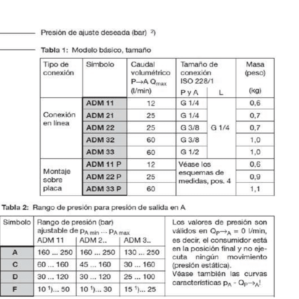 VÁLVULAS REDUCTORAS DE PRESIÓN ADM (CON DRENAJE)