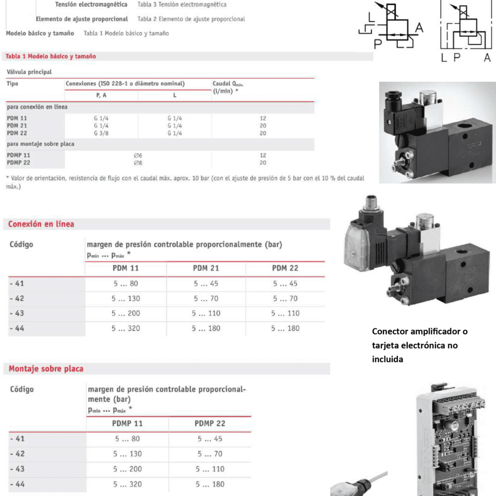 VÁLVULAS REGULADORAS DE PRESIÓN PROPORCIONAL TIPO PDM Y PDMP