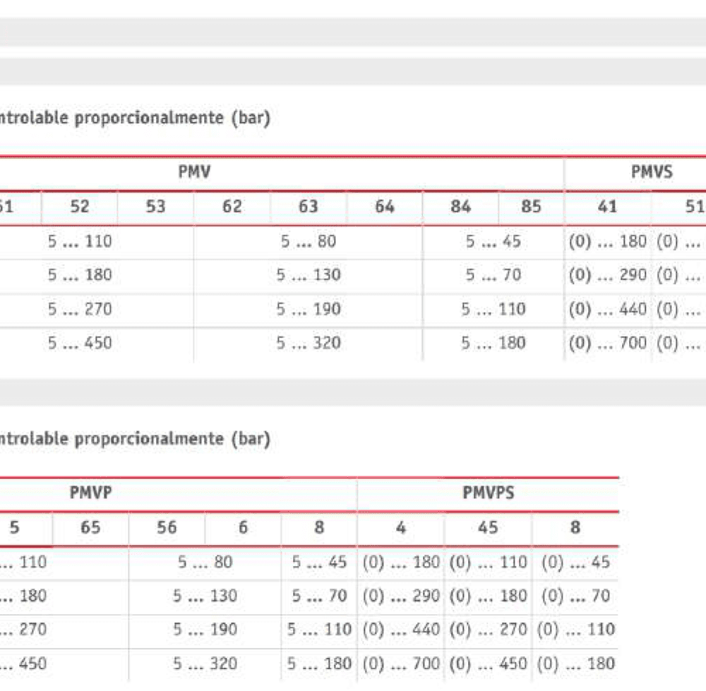 VÁLVULAS REGULADORAS DE PRESIÓN PROPORCIONAL TIPO PMV Y PMVP