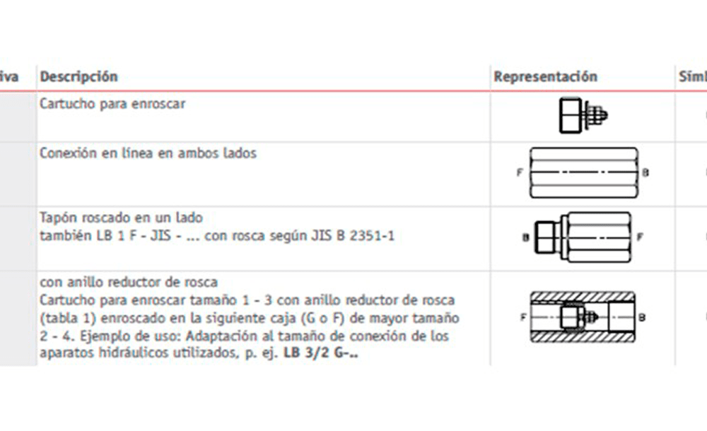VÁLVULAS ANTI-ROTURA DE TUBOS TIPO LB