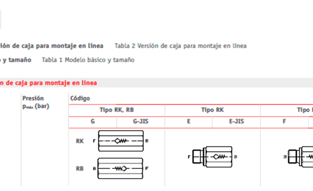 VÁLVULAS ANTIRRETORNO RB-RK