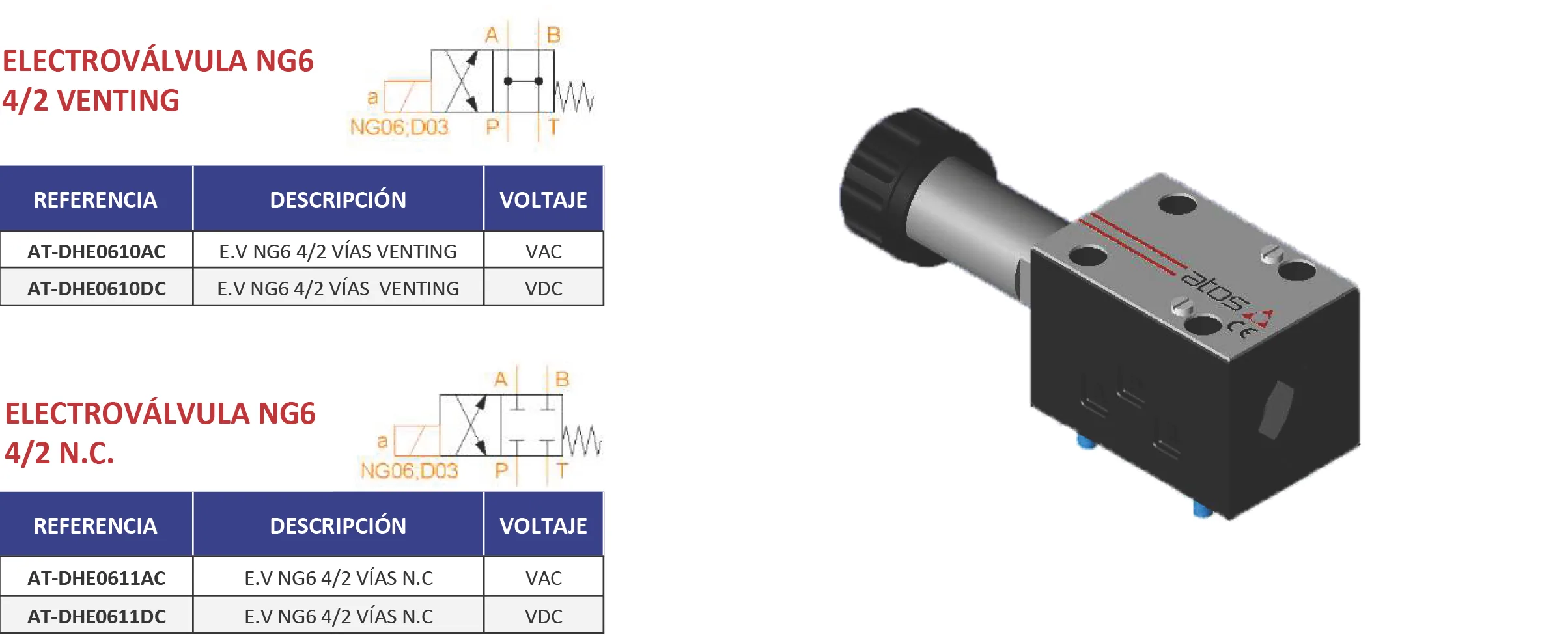 NG6 4/2 Normally Closed Solenoid Valve