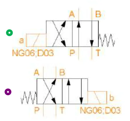 NG6 4/2 Cross-Parallel Solenoid Valve