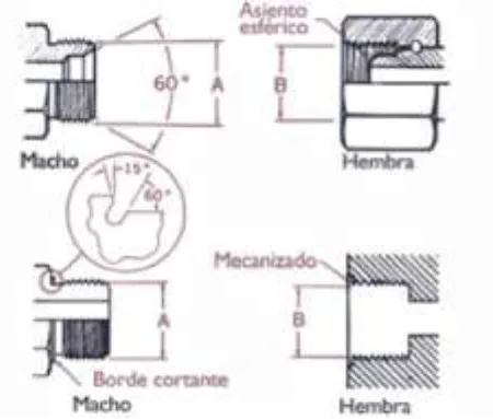 BSPP Parallel Thread Fitting Type B