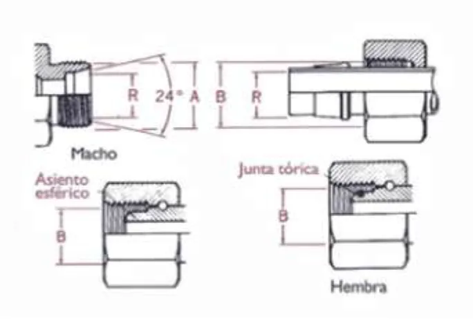 DIN 3901/3902 Series Standard Fittings
