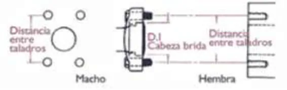 SAE Flange