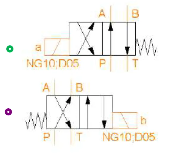 NG10 4/2 Cross-Parallel Solenoid Valve