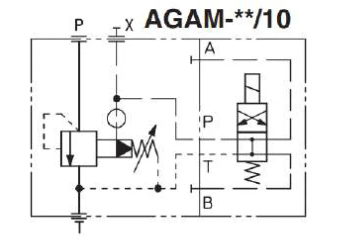 Electropiloted Pressure Limiting Valve without Pilot ISO 6264