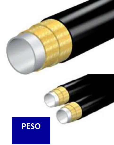 SAE 100 R8 Aramid Fiber Hydraulic Hose