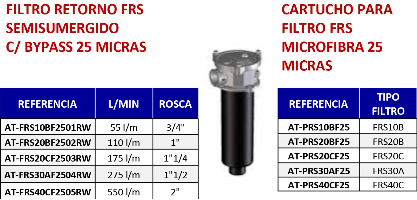 FRS Microfiber Filter Cartridge 25 Micron
