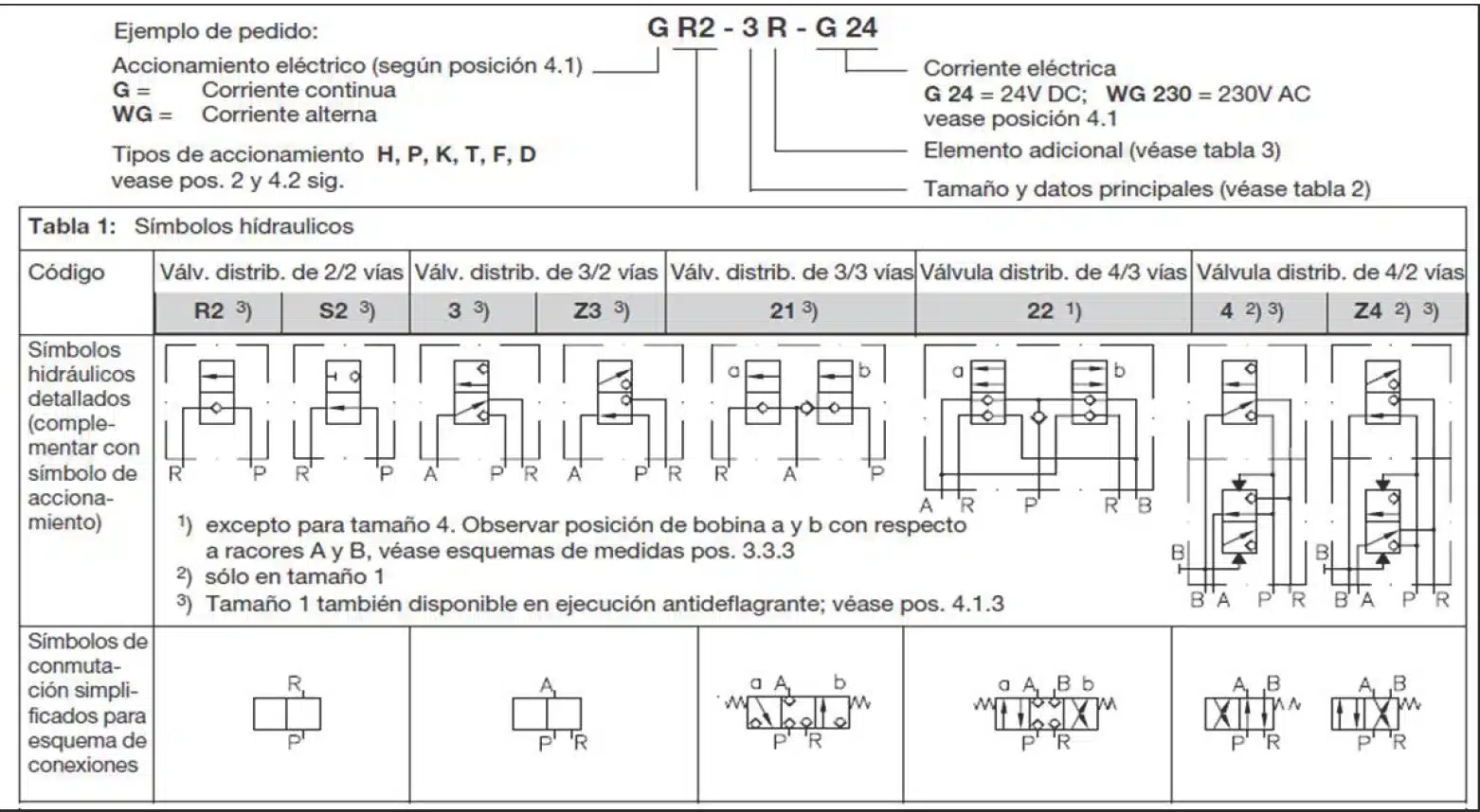 G-Type Pilot-Operated Shutoff Valves with 24V DC Electric Actuation