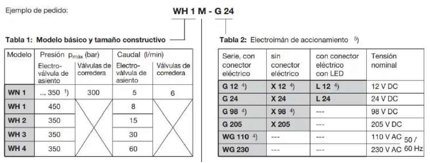 24V DC Electric Actuated WH and WN Static Valves