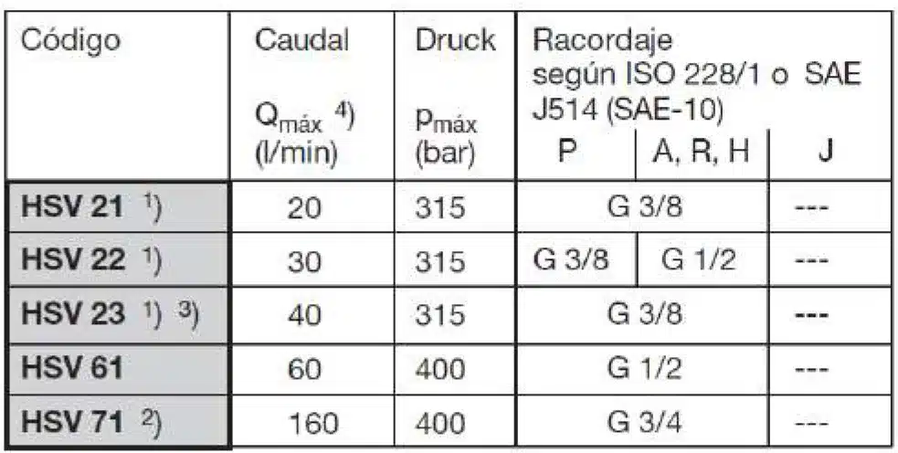 HSV Elevation and Descent Block