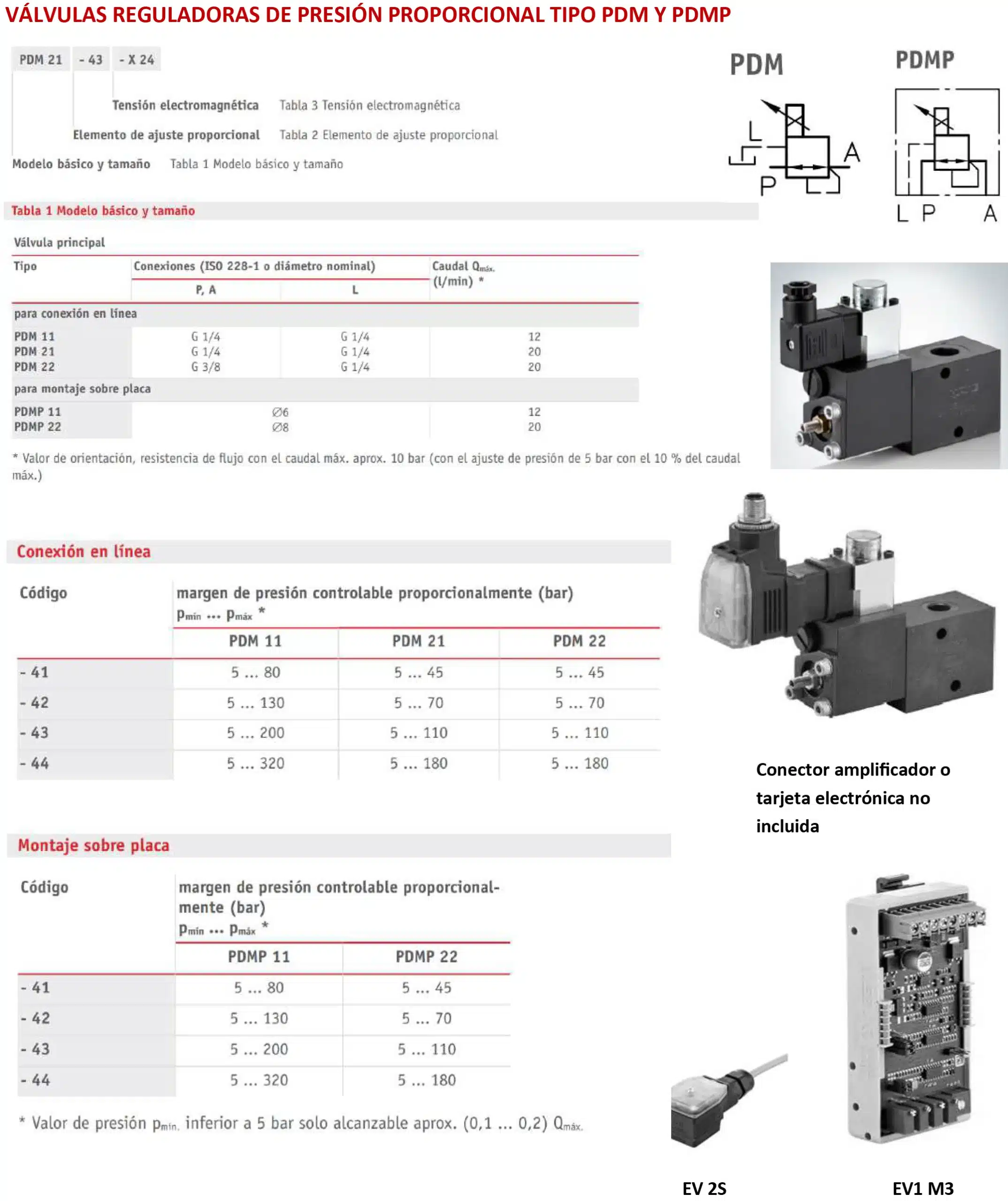 Proportional Pressure Regulating Valve PDM and PDMP