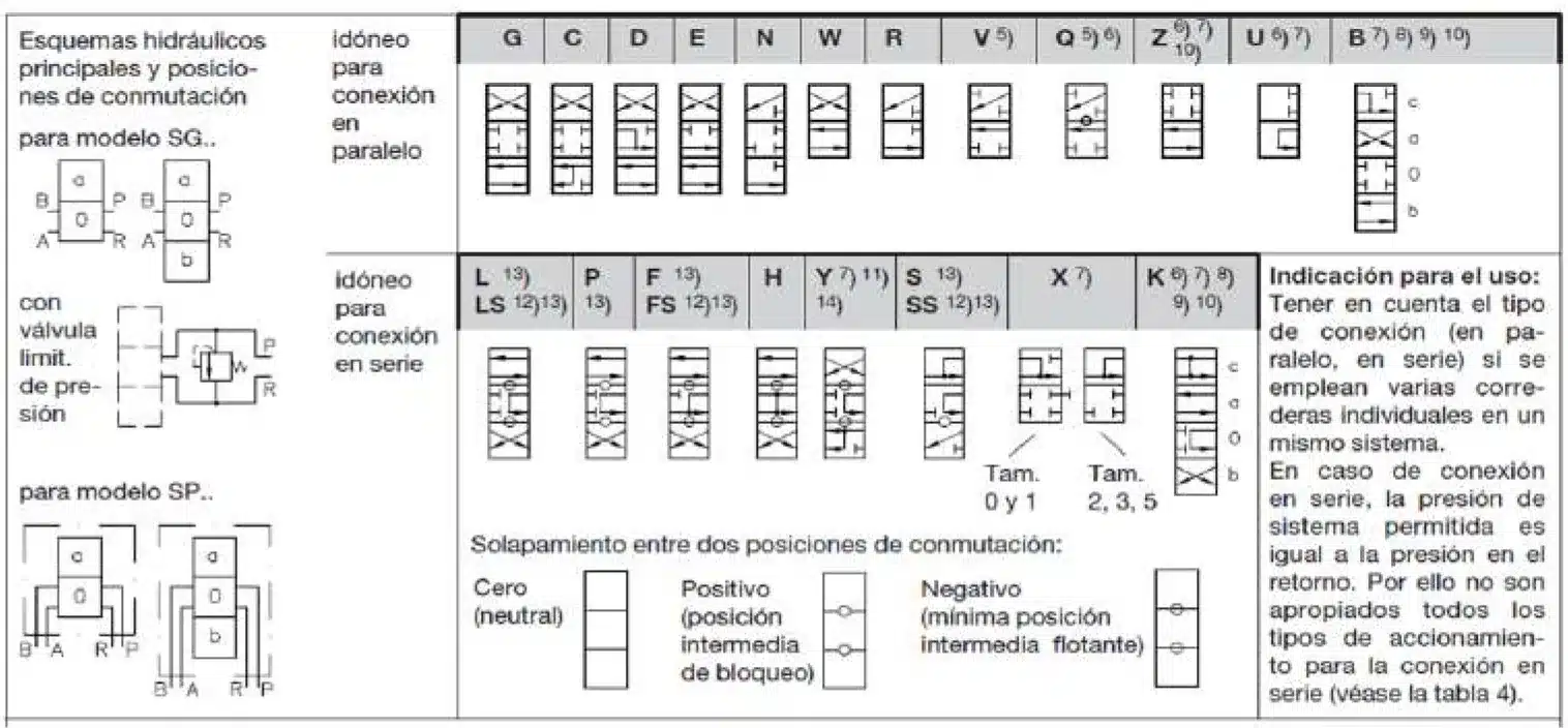SG/SP Directional Slide Valve