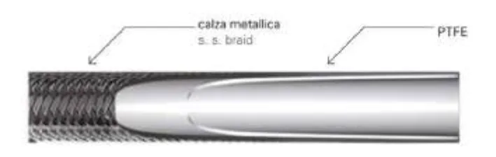 Smooth PTFE Stainless Steel Hydraulic Hose